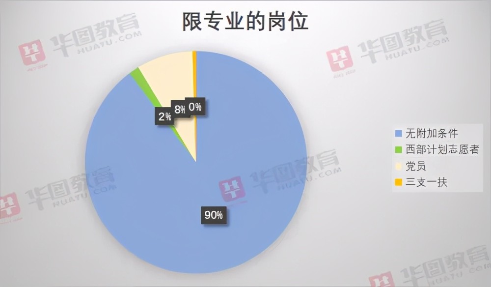 喀什人口2021_扩招,263个岗位招331人,2021新疆公务员喀什地区考情分析