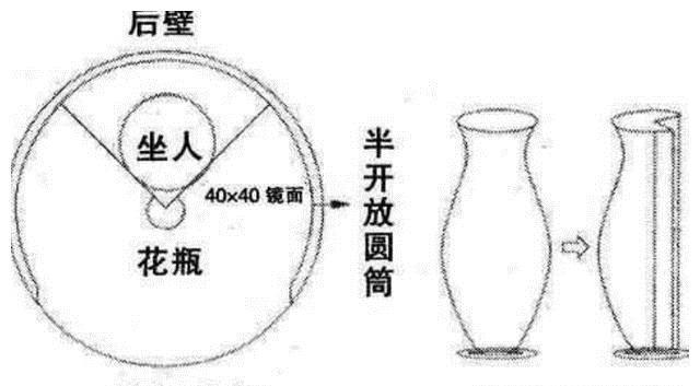 江湖骗术"花瓶姑娘":没有四肢,离开花瓶没法活,怎么做到的?