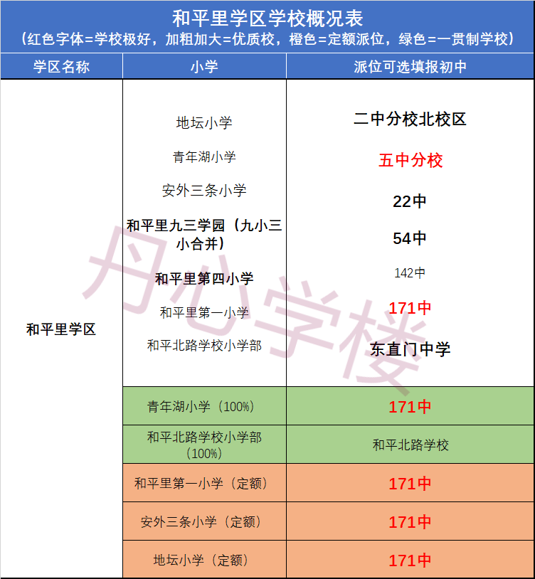 ▍2021年该学区学校概况和平里学区:成交量最大▲东城学区房历史成交