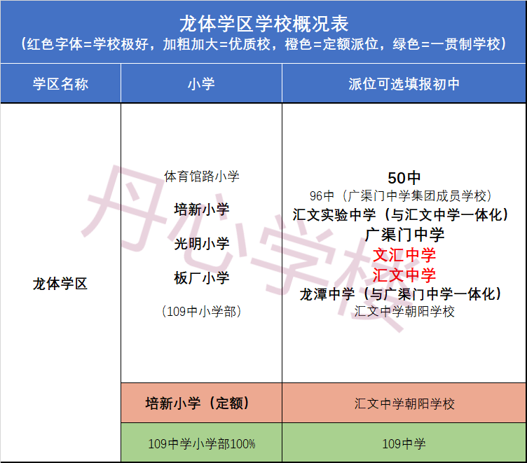 北京东城八大学区概况:最彻底的多校,平亿近人的房价_腾讯新闻