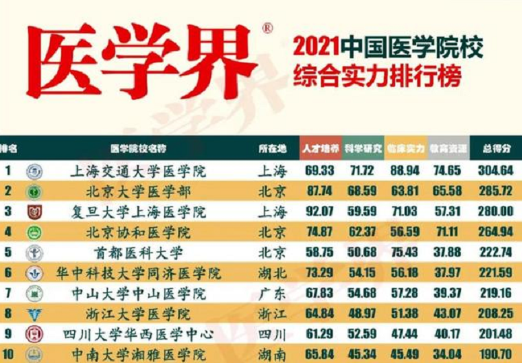 全国医院实力排名_医院图片真实(3)