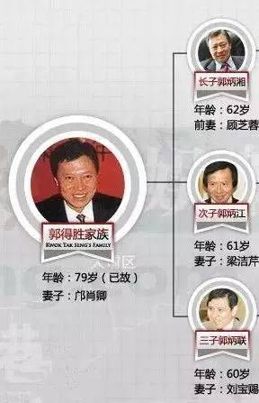 郭炳湘家族的财产内斗战,一点不比电视剧逊色,甚至更为精彩离奇