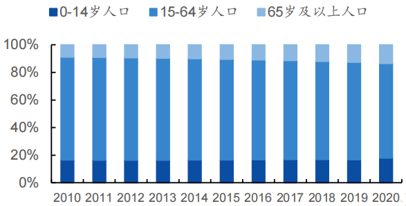 2021出生人口数量_出生人口数量