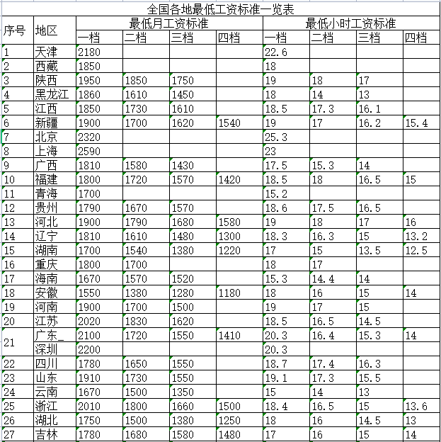 2021工资新规定:月薪不到这个数,单位不发工资条,违法!