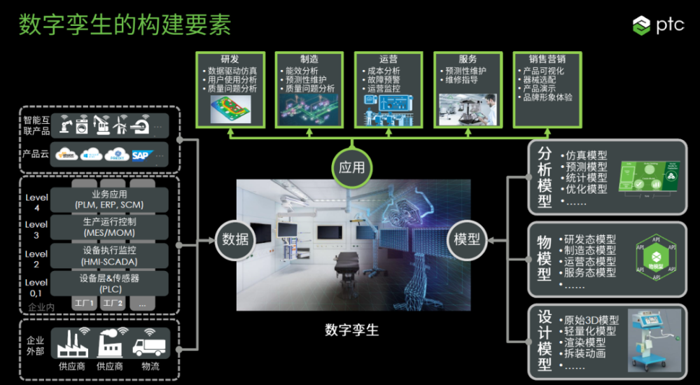 ar与数字主线,数字孪生如何定义转型与实践 | 锦囊微课