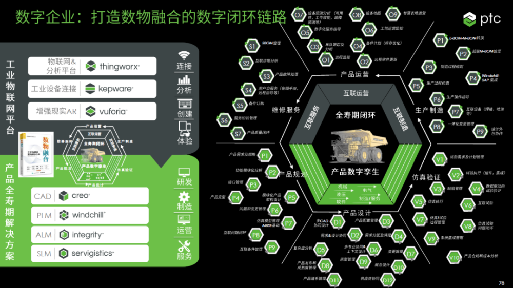 ar与数字主线,数字孪生如何定义转型与实践 | 锦囊微课