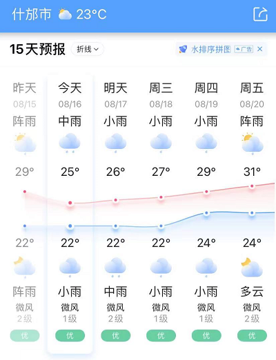 接下来一周,连续降雨!