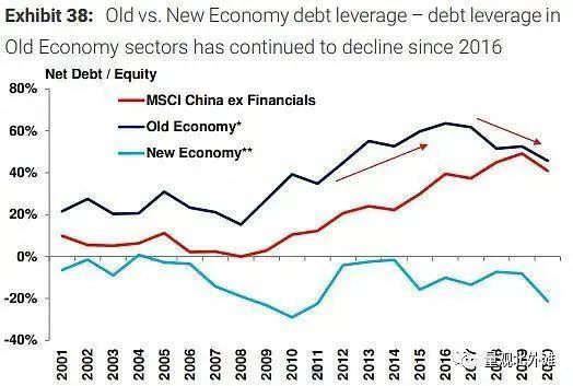 摩根士丹利中国gdp_大摩 中国2016年会降息两次 GDP增速放缓至6.7(2)