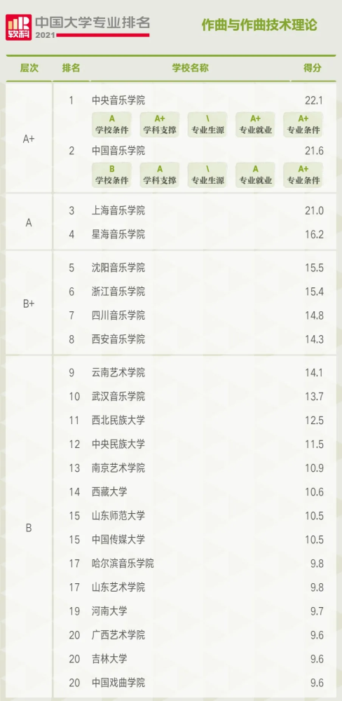 舞蹈专业大学排名_世界排名前100的大学(3)