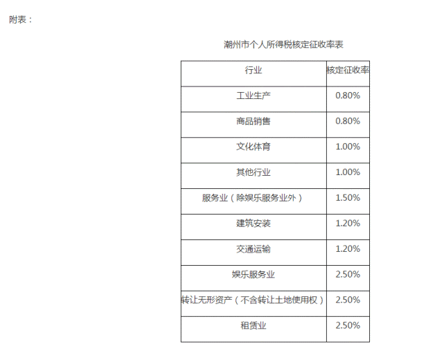 潮州个人所得税核定征收率〔2021〕1号文解读|个人所得税|潮州|中华