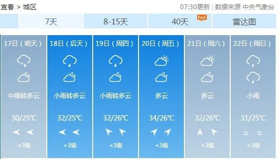 黄色预警宜春接下来的天气