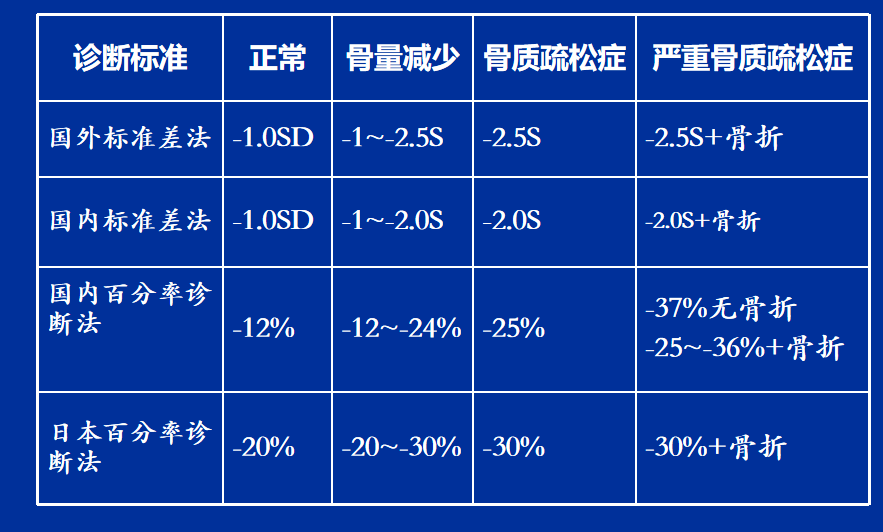 刘忠厚教授骨质疏松防治基础知识的九问九答