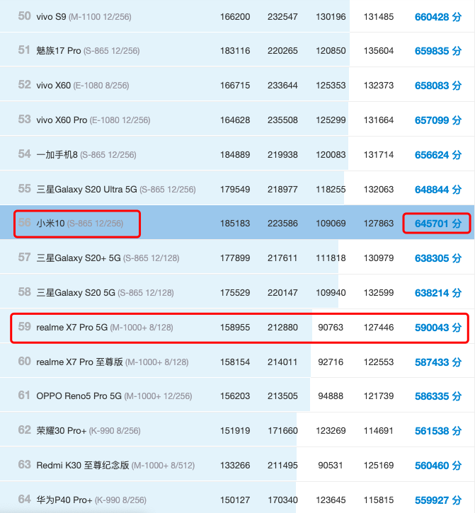 iphone12在安兔兔跑分中不敌高通骁龙865