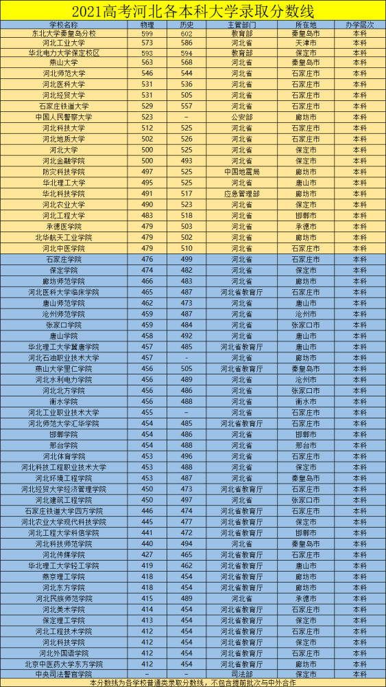 河北省高考排名_河北省高考准考证图片(2)