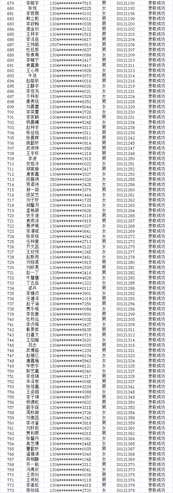 2021邯郸育华,锦玉,翰光中学摇号录取结果!