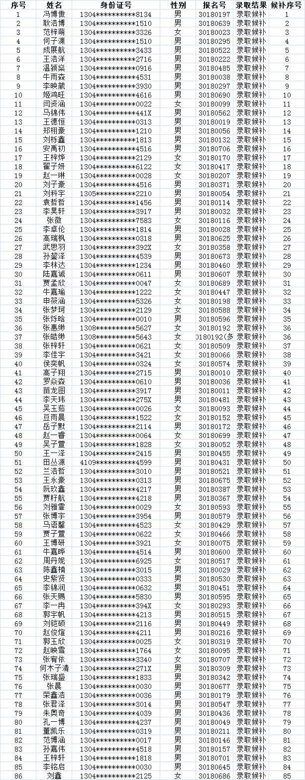 翰光中学 录取名单