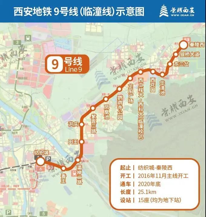 西安首条智轨竣工首座车站,临潼规划有轨电车连接9号线!