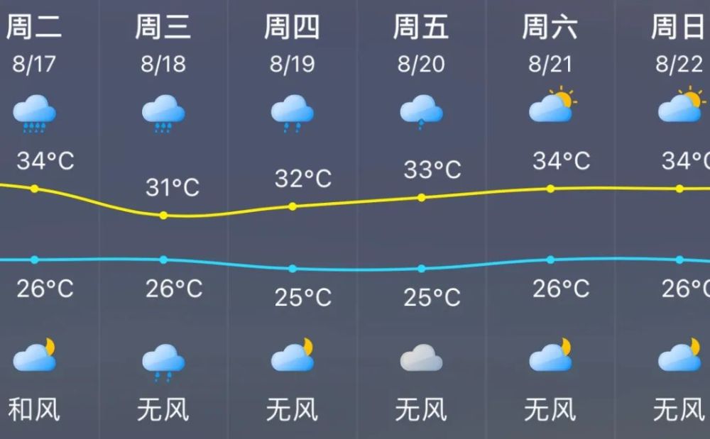 新台风即将生成!仙游未来天气将