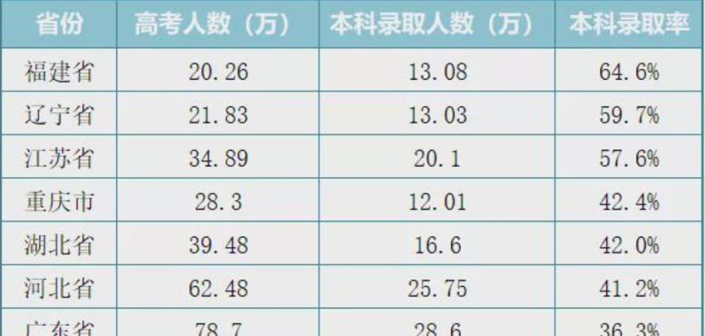 江苏省高考排名_江苏省高考英语卷(3)