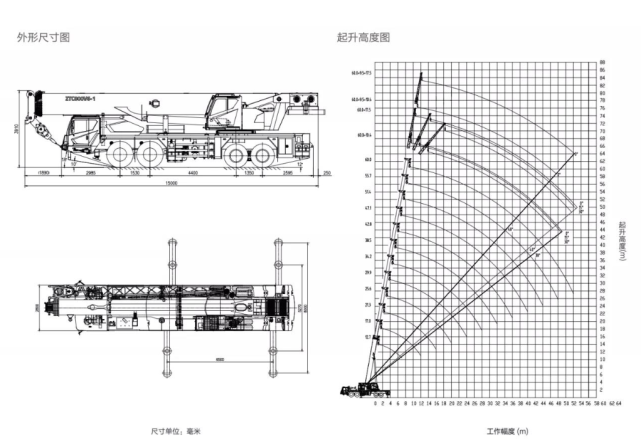 中联最新款80吨6节臂吊车,四桥50吨重载底盘平台!内附
