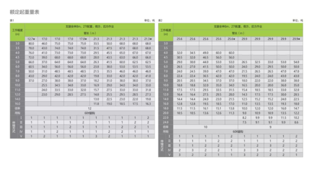 中联最新款80吨6节臂吊车,四桥50吨重载底盘平台!内附性能数据表