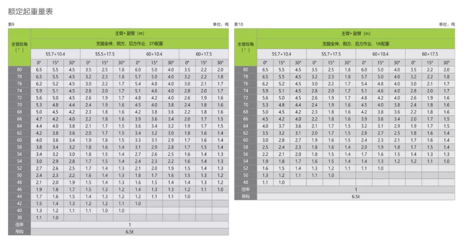 中联最新款80吨6节臂吊车四桥50吨重载底盘平台内附性能数据表