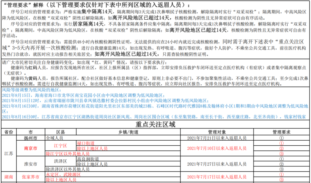 治安重点人口分类_重点人员动态管控系统开发方案,智慧警务平台建设(2)