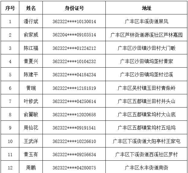 失踪人口户籍_中国户籍人口最多的省