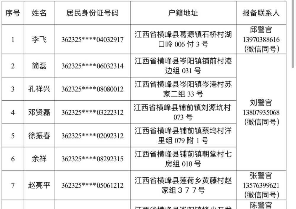 失踪人口户籍_中国户籍人口最多的省