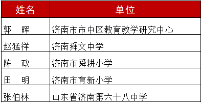 近日,省教育厅公布2021年山东省中小学优秀自制教具展评活动获奖名单