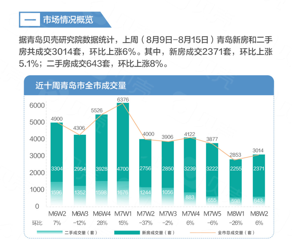 青岛西海岸新区第三季度gdp_青岛西海岸 开放向高歌(3)