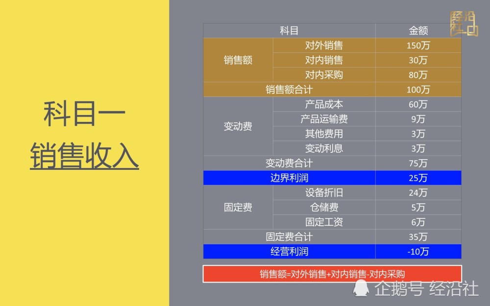 销售收入多少计入gdp_聚焦2013基金年报 三费齐升 佣金负担高 基金频道