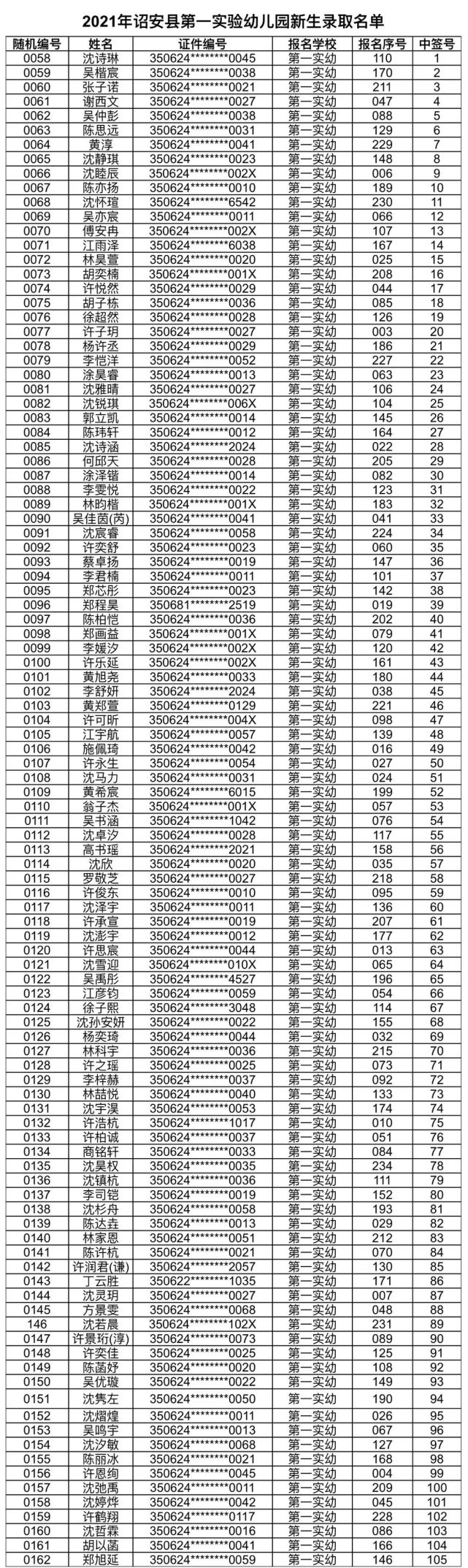 2021年诏安县第一二实验幼儿园新生录取名单公示