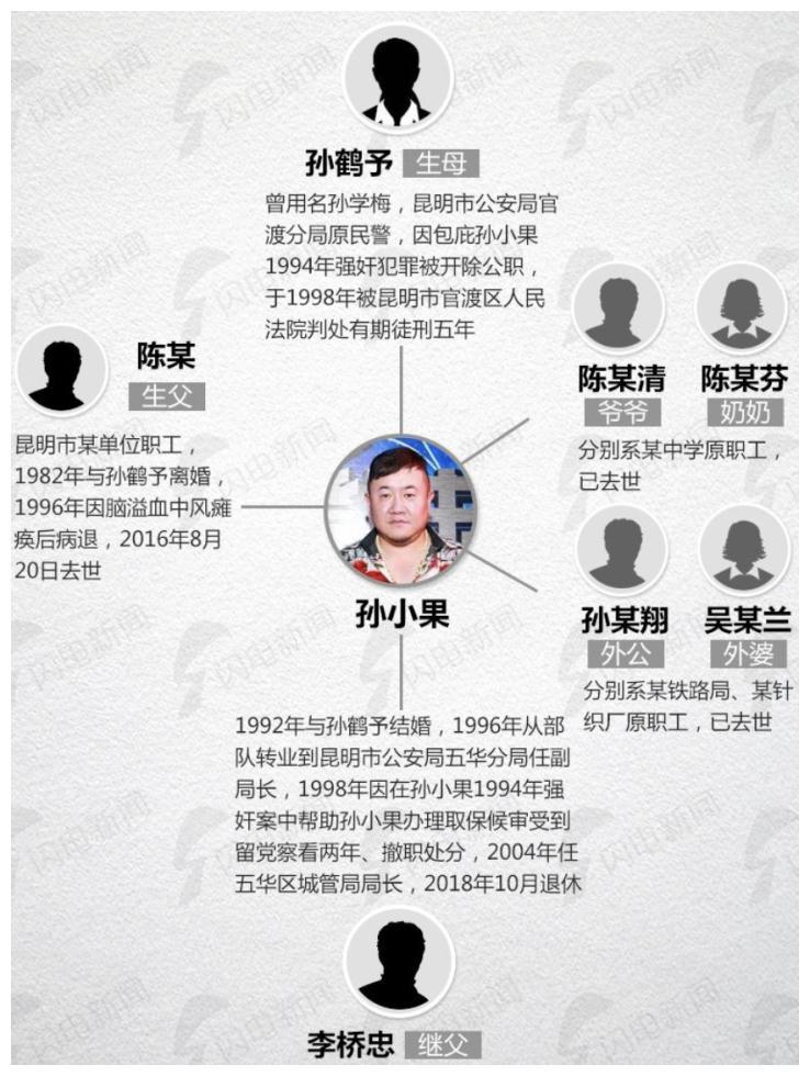 恶魔孙小果和他背后的女人:被判死刑却离奇复活,到底有多大能量