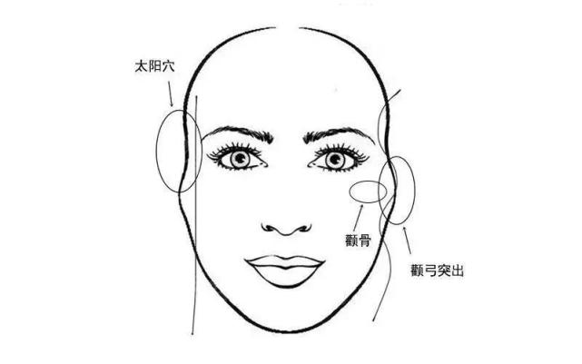 从面相上讲,颧骨突出太阳穴凹陷会显老是一种我们对正常生理现象的