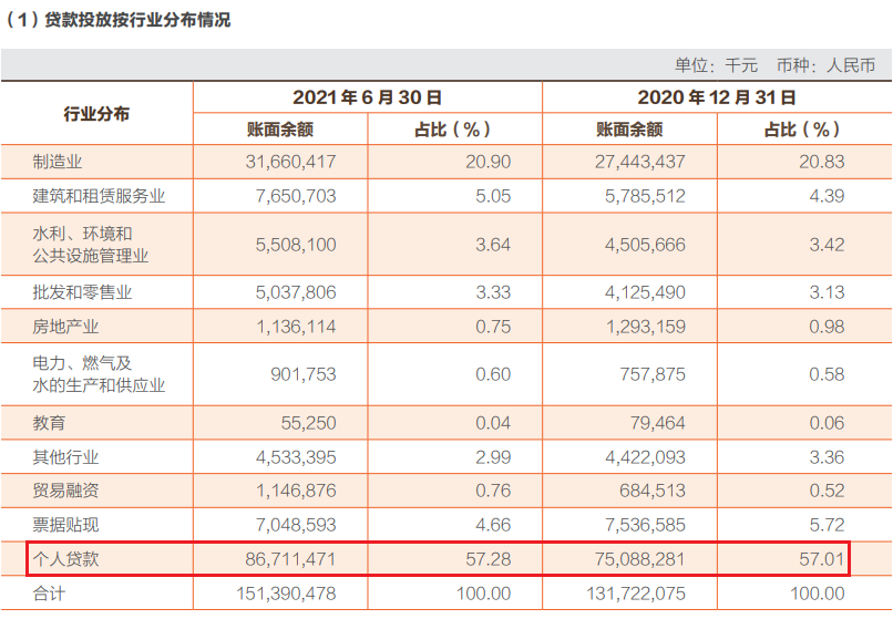 贷款的钱算不算在gdp_房价下不来消费上不去,国人背负31万亿房贷,想消费钱包却很诚实(2)