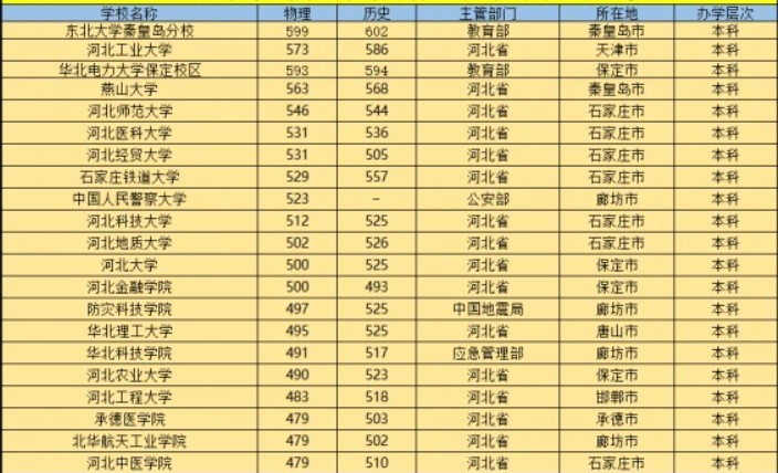 河北省高考排名_河北省高考准考证图片