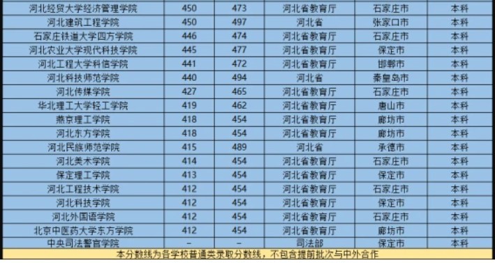 河北省高考排名_河北省高考准考证图片