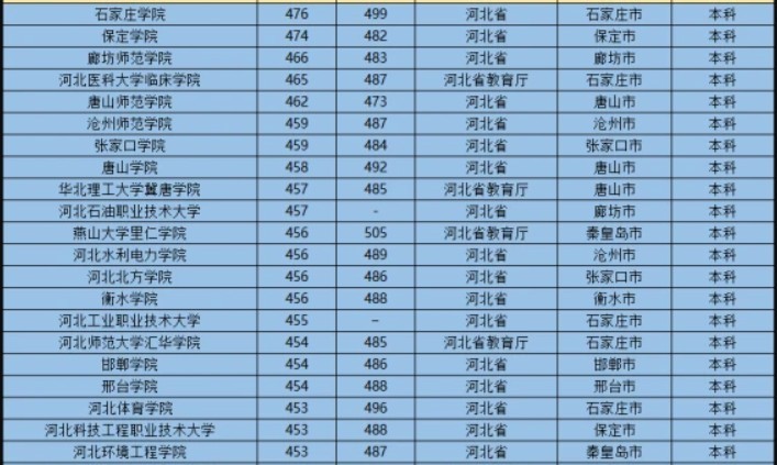河北省高考排名_河北省高考准考证图片