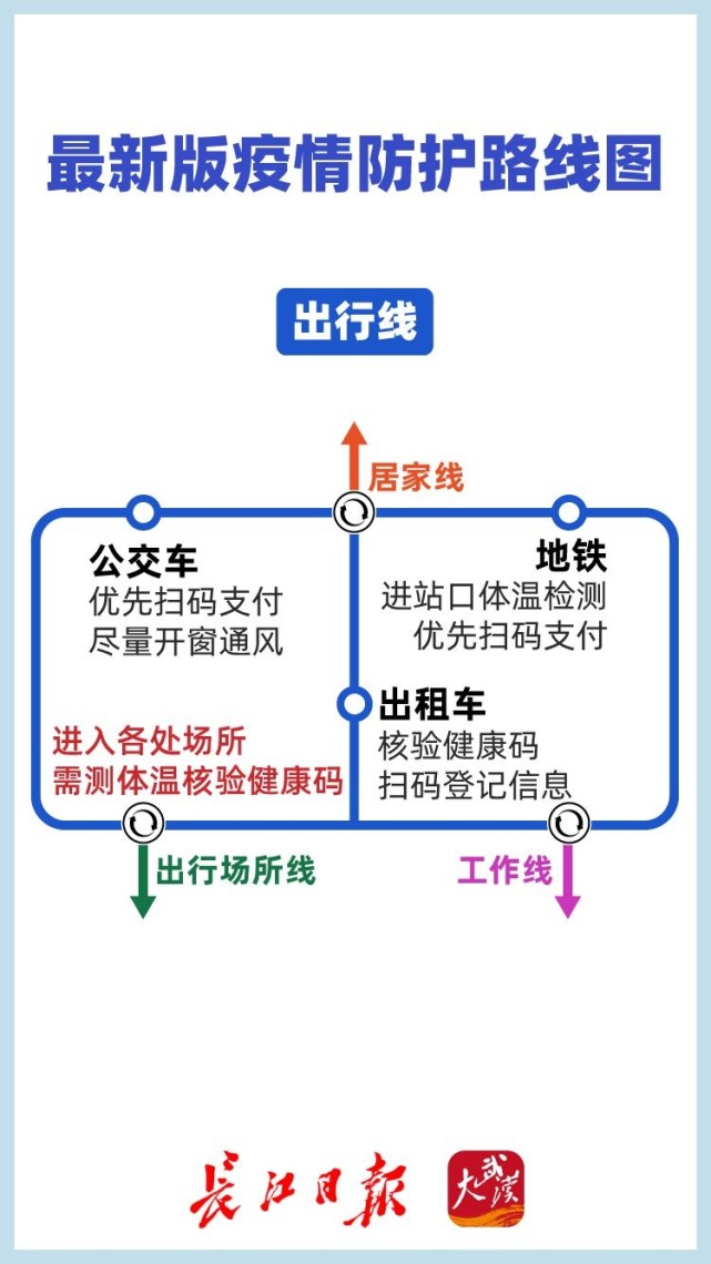 收好这份最新疫情防控路线图!与你息息相关|一图看懂