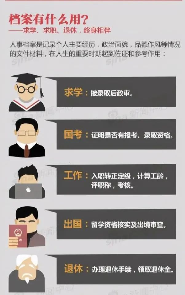 毕业后档案怎么办（毕业档案在自己手里面的怎么办）