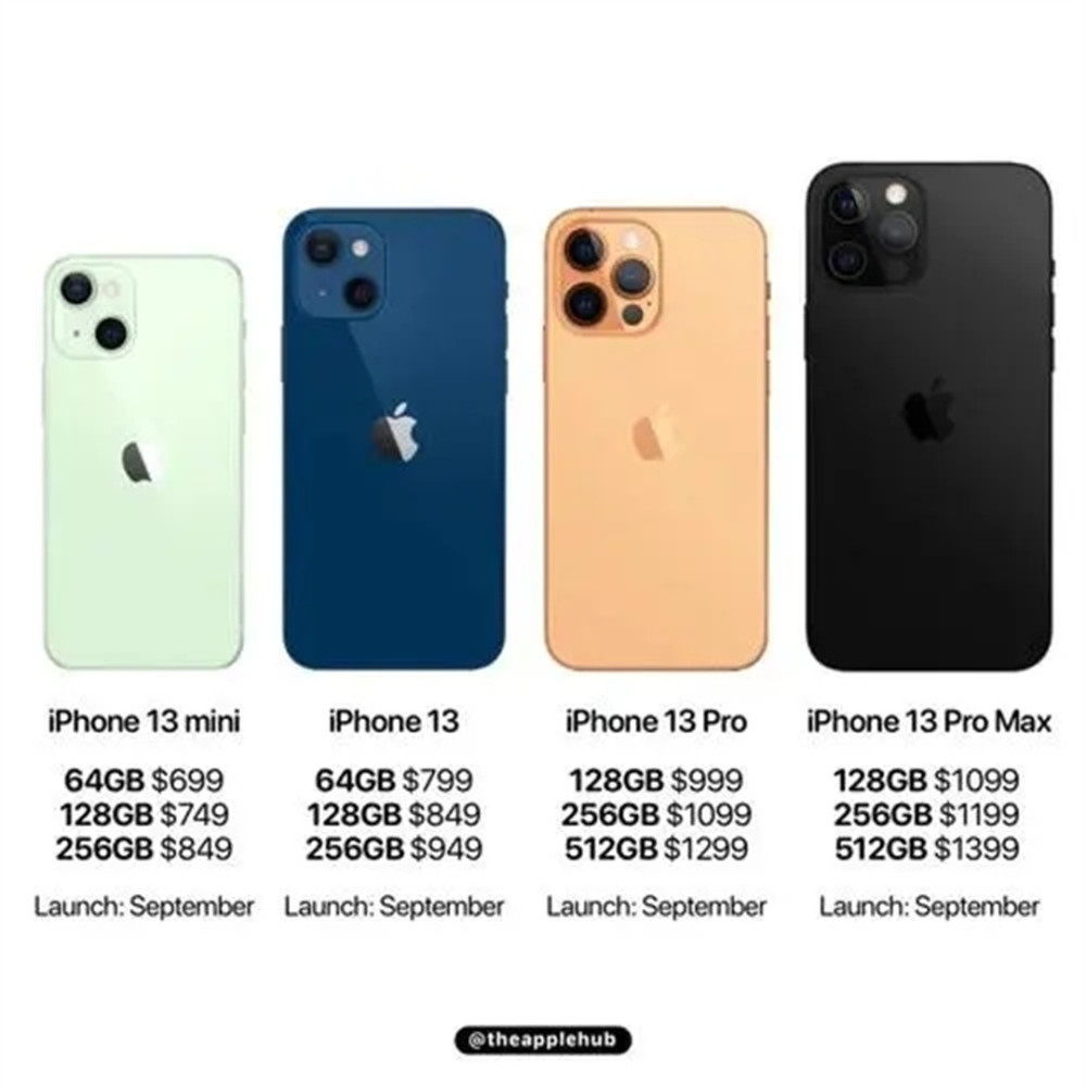 iphone13将和iphone12价格一样?最后一代的mini机型,你期待了么