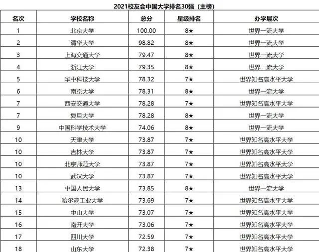 上交大学排名_清华大学(2)