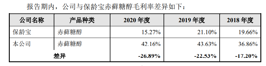 因此,三元生物认为"公司与保龄宝赤藓糖醇毛利率差异主要受生产(销售