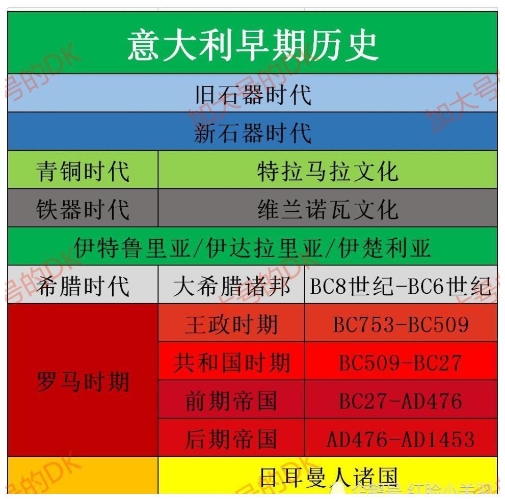 罗马之前的意大利是怎样的意大利半岛的早期历史意大利简史