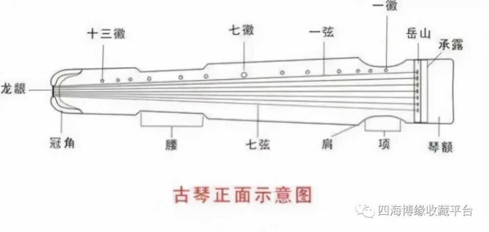 古琴的构造与形式