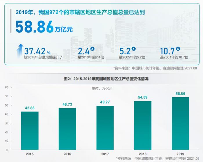 2021gdp中国百强_2021年中国百强城市发榜 郑州位居14位(2)