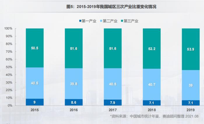 2021gdp后五_如皋排名第16位 2021年GDP百强县排行榜出炉(3)