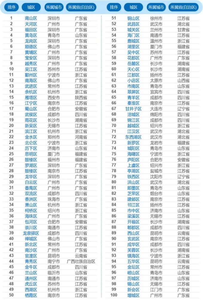 广东省各市GDP2000_广东省GDP平均第几,在广西可排多少名 看下你的城市是多少名(3)