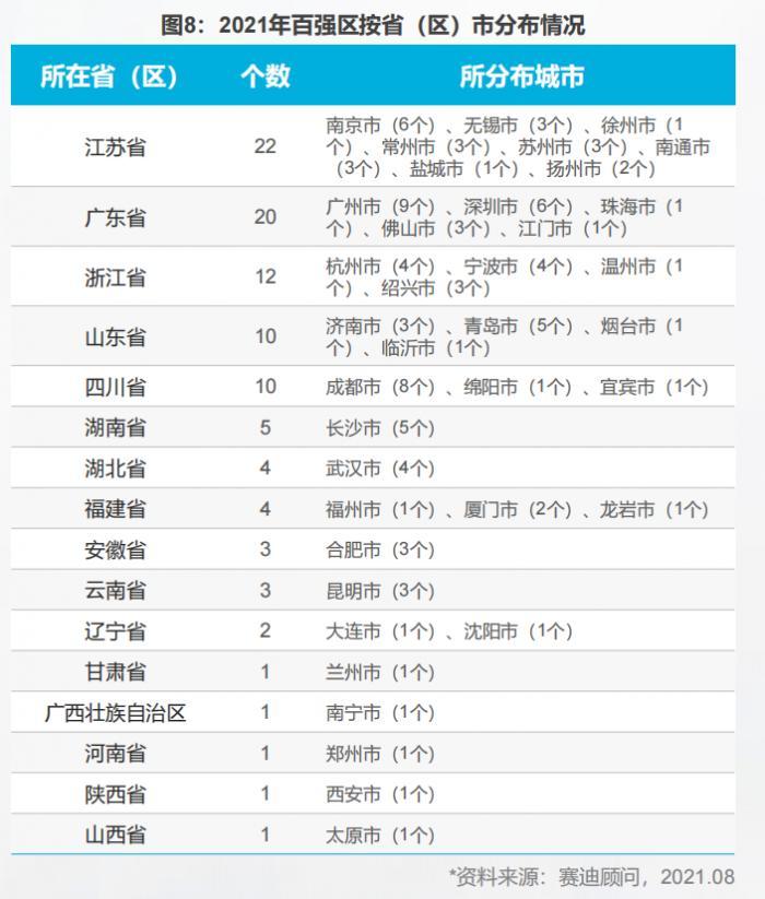 广东省各市GDP2000_广东省GDP平均第几,在广西可排多少名 看下你的城市是多少名